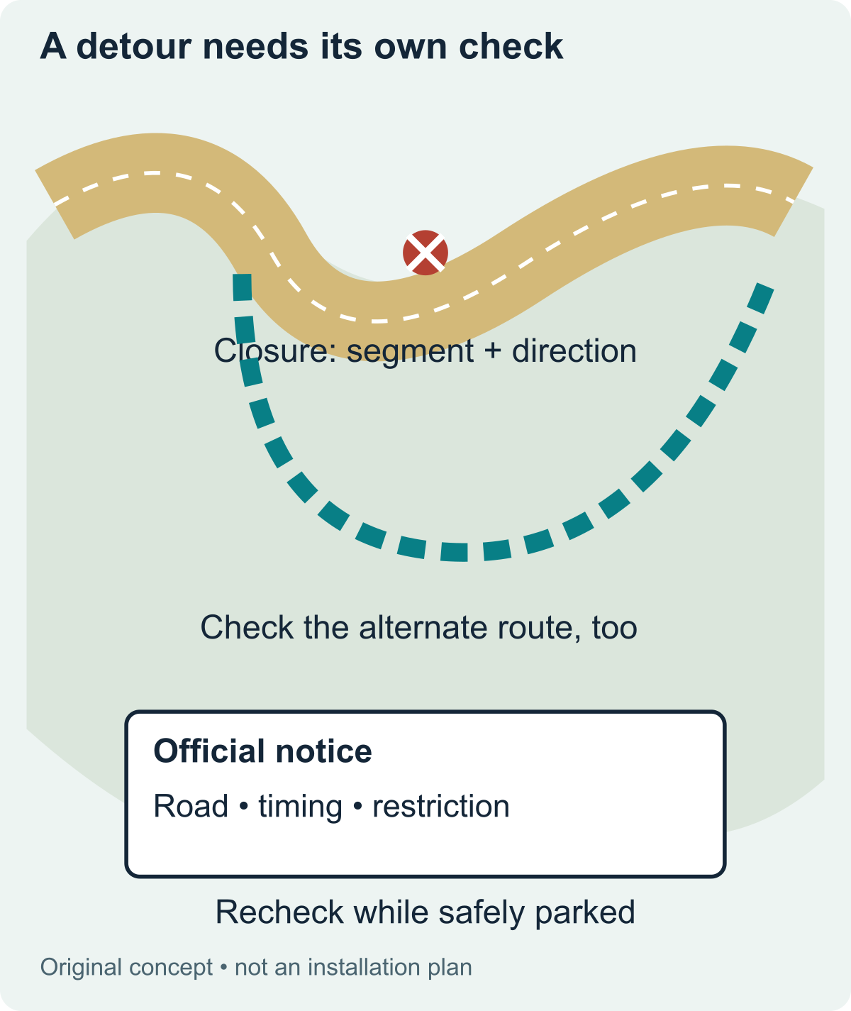 A detour needs its own check